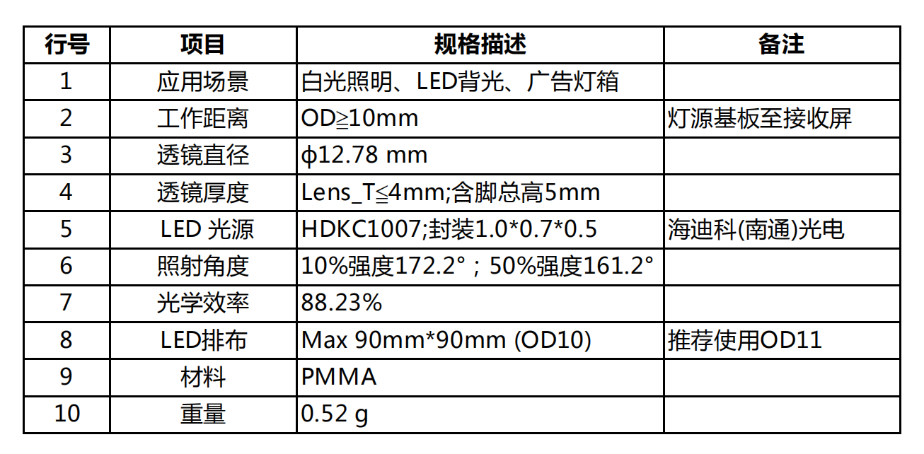 TV lens-OD10（廣告燈箱香蕉视频色板APP下载）
