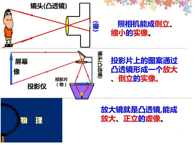 圓柱狀香蕉视频色板APP下载成像規律詳解