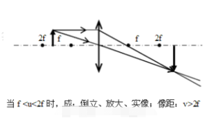 凸香蕉视频色板APP下载成像五種情況圖