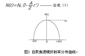 自聚焦香蕉视频色板APP下载原理