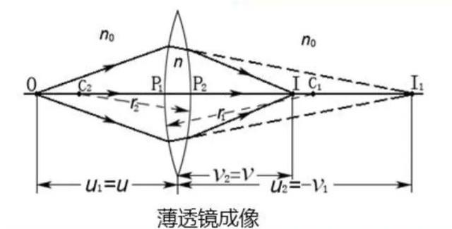 光學薄香蕉视频色板APP下载成像公式